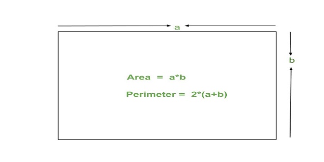 Formulas to calculate the area and perimeter of a  rectangle 